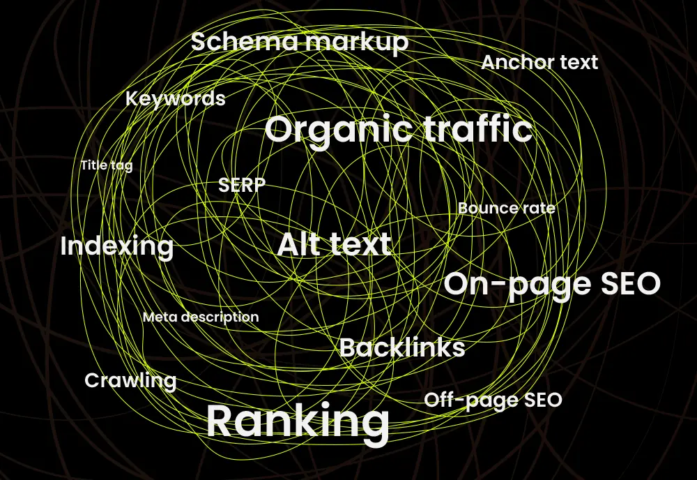 A jumble of SEO terms