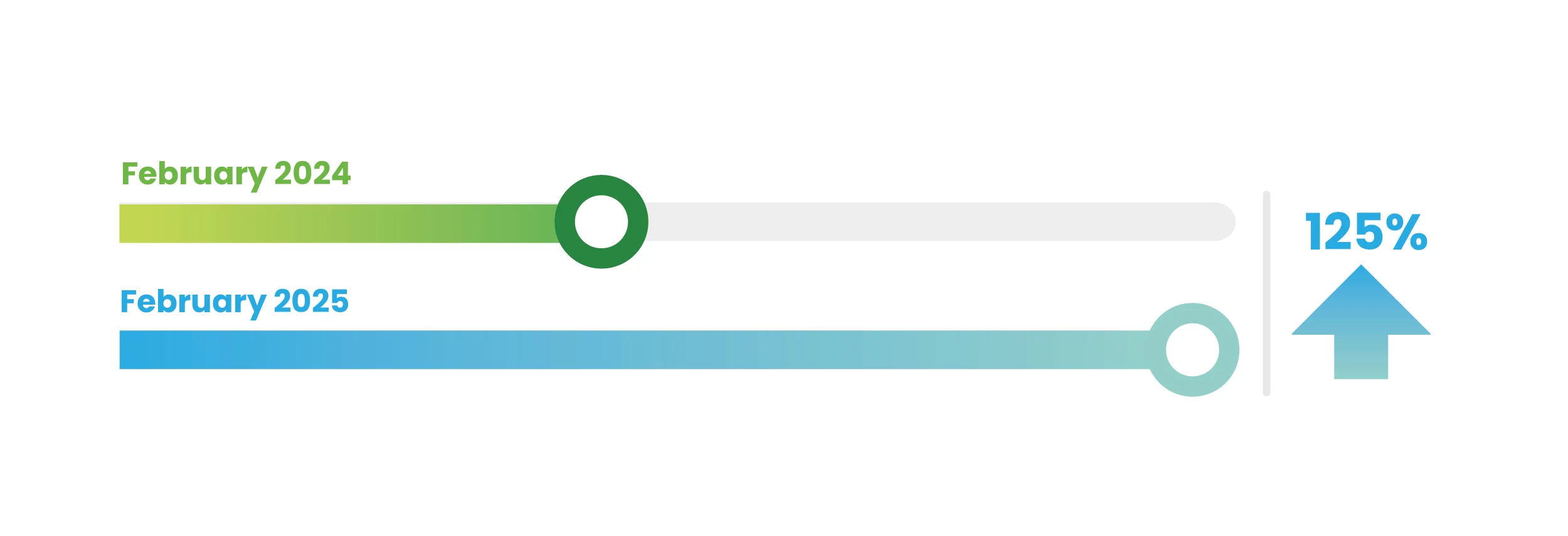 Infographic of statistics